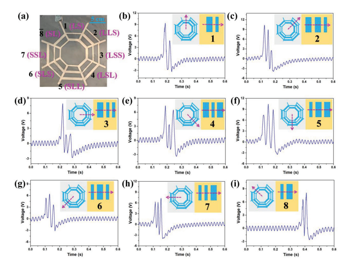 Eight sliding patterns and their distinct voltage signatures