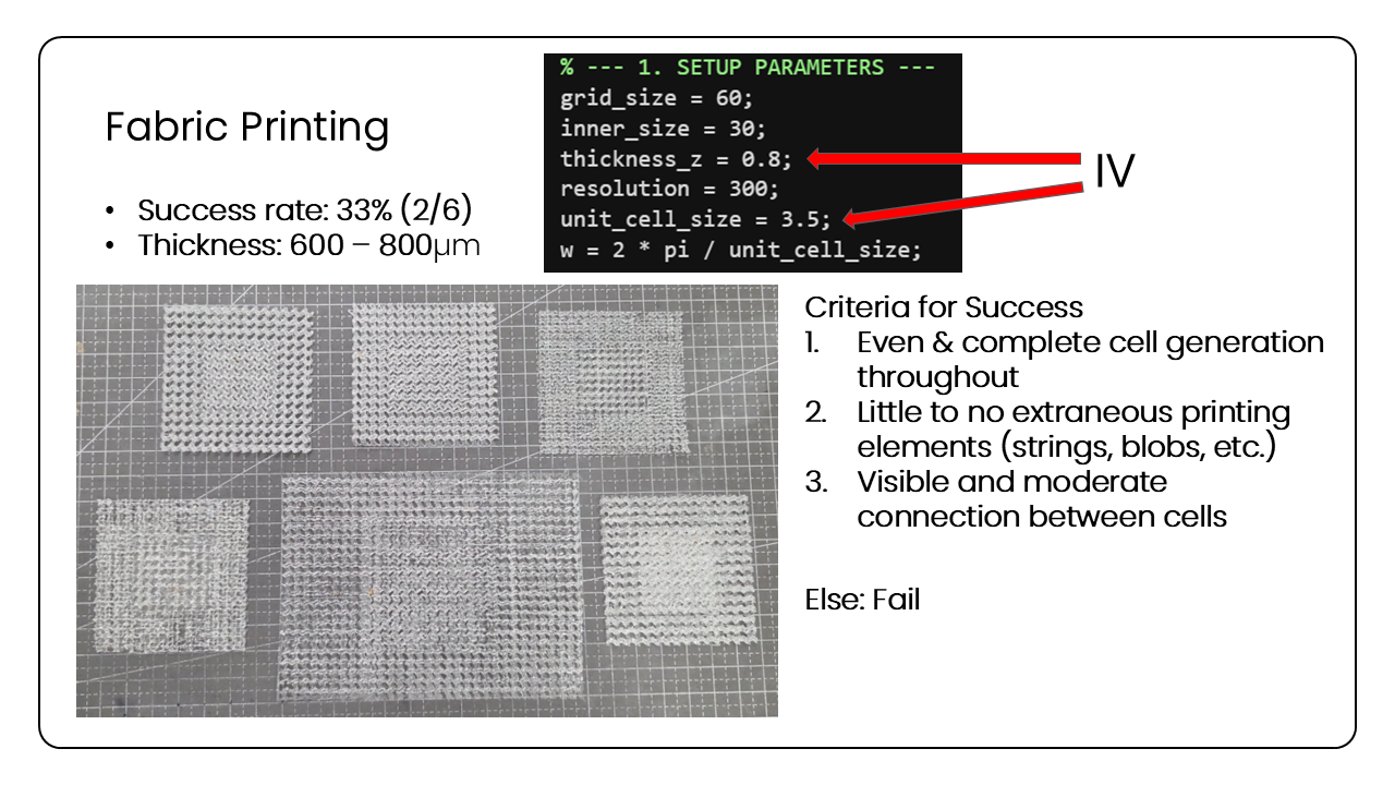Fabric printing — success rate 33% (2/6), thickness 600–800 µm, criteria for success