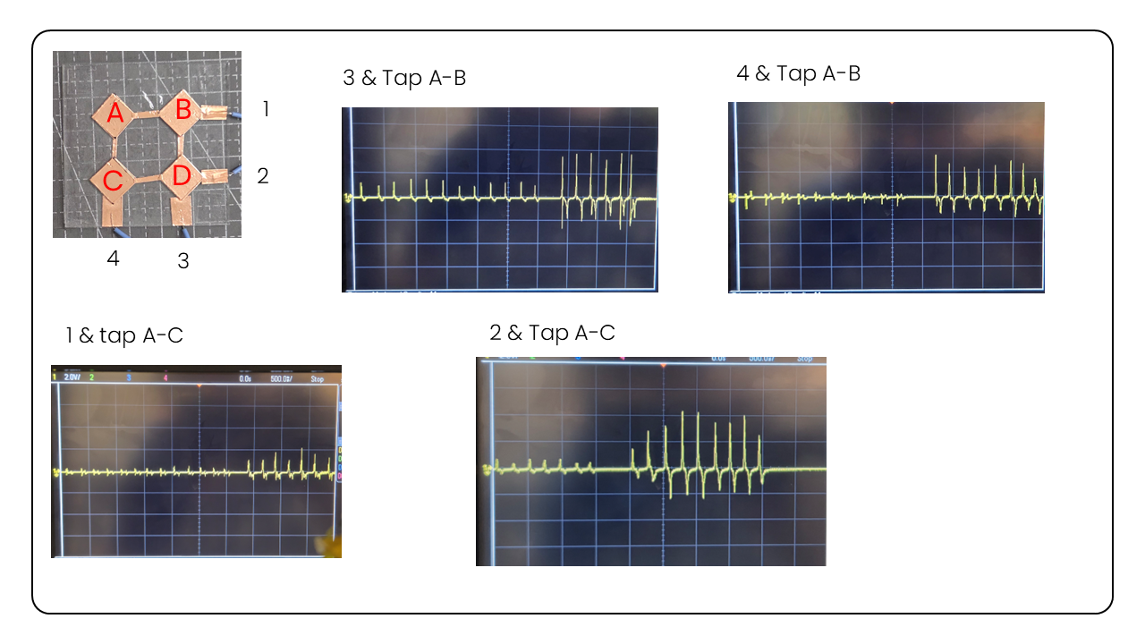 Oscilloscope traces for taps at each of the four contact points